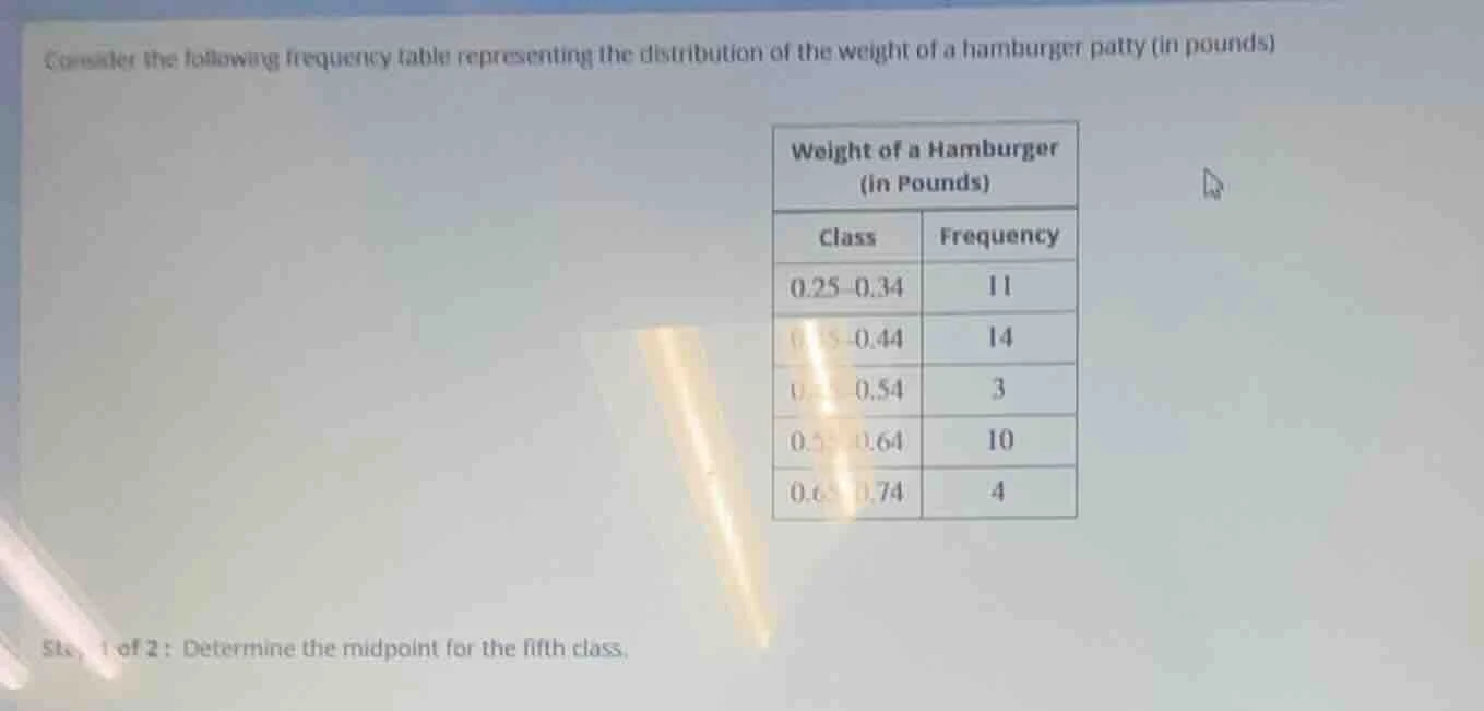 consider the following frequency table representing the distribution of…