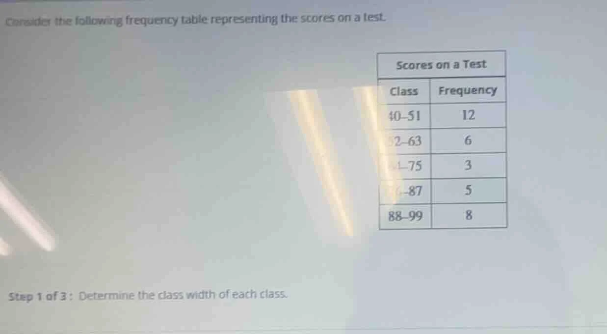 consider the following frequency table representing the scores on a tes…