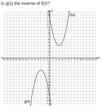 is g(x) the inverse of f(x)?