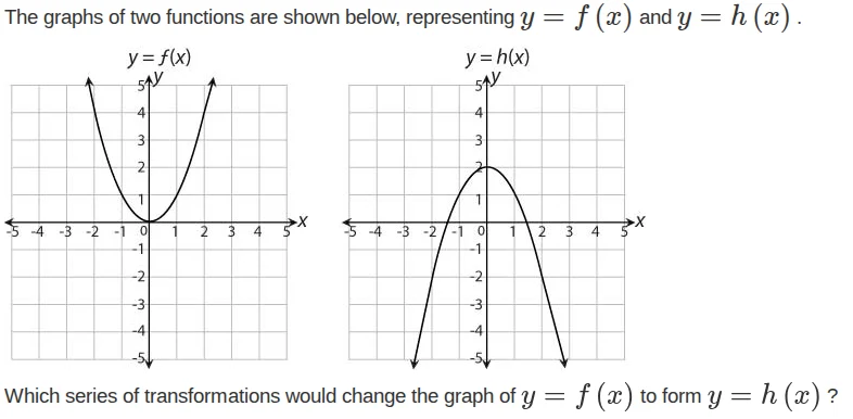 the graphs of two functions are shown below, representing $y = f(x)$ an…