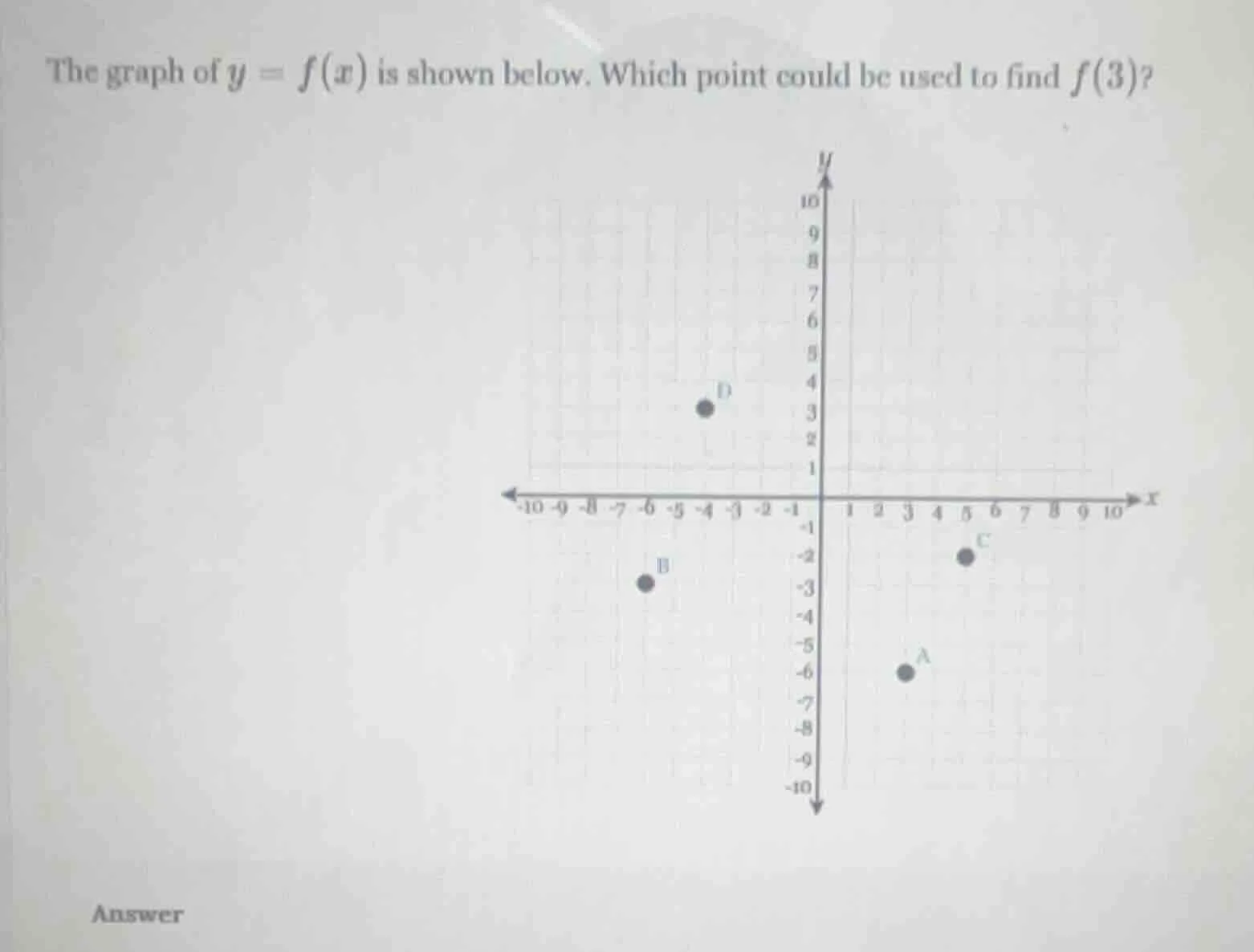 the graph of $y = f(x)$ is shown below. which point could be used to fi…