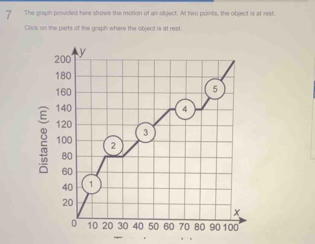 7 the graph provided here shows the motion of an object. at two points,…