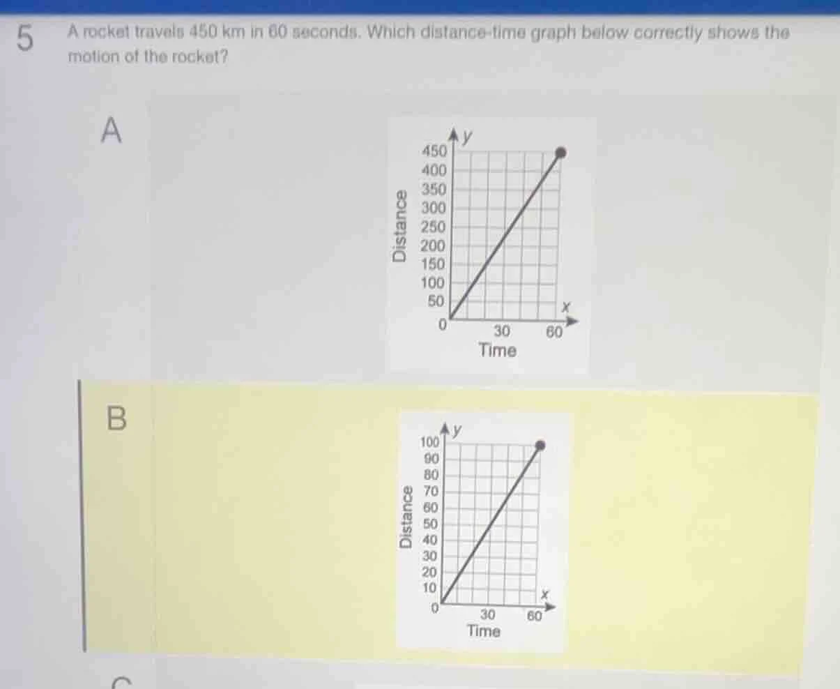 5 a rocket travels 450 km in 60 seconds. which distance-time graph belo…