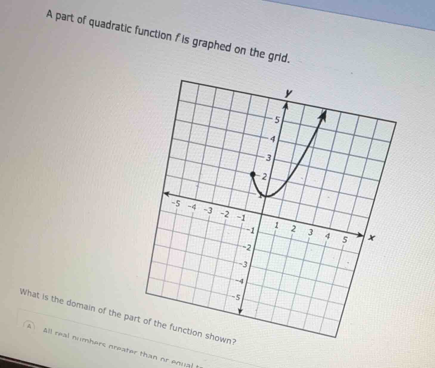a part of quadratic function f is graphed on the grid. what is the doma…