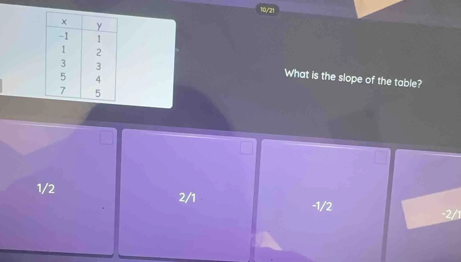 10/21 what is the slope of the table? | x | y | | ---- | ---- | | -1 | …
