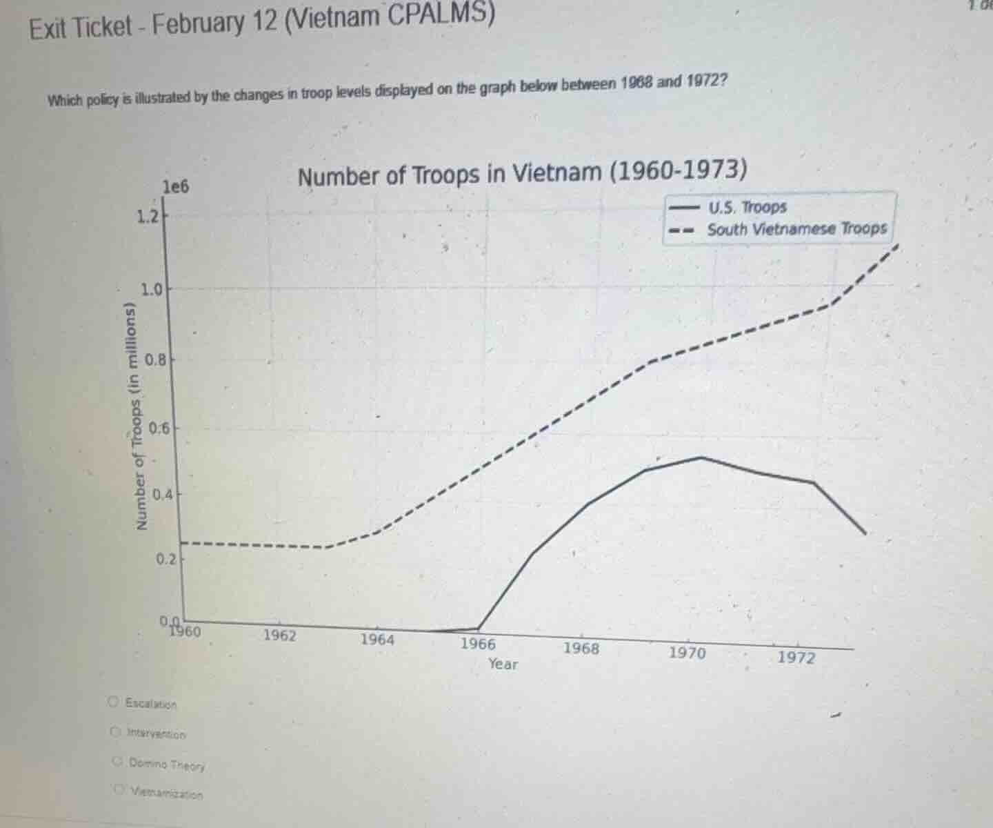 exit ticket - february 12 (vietnam cpalms) which policy is illustrated …