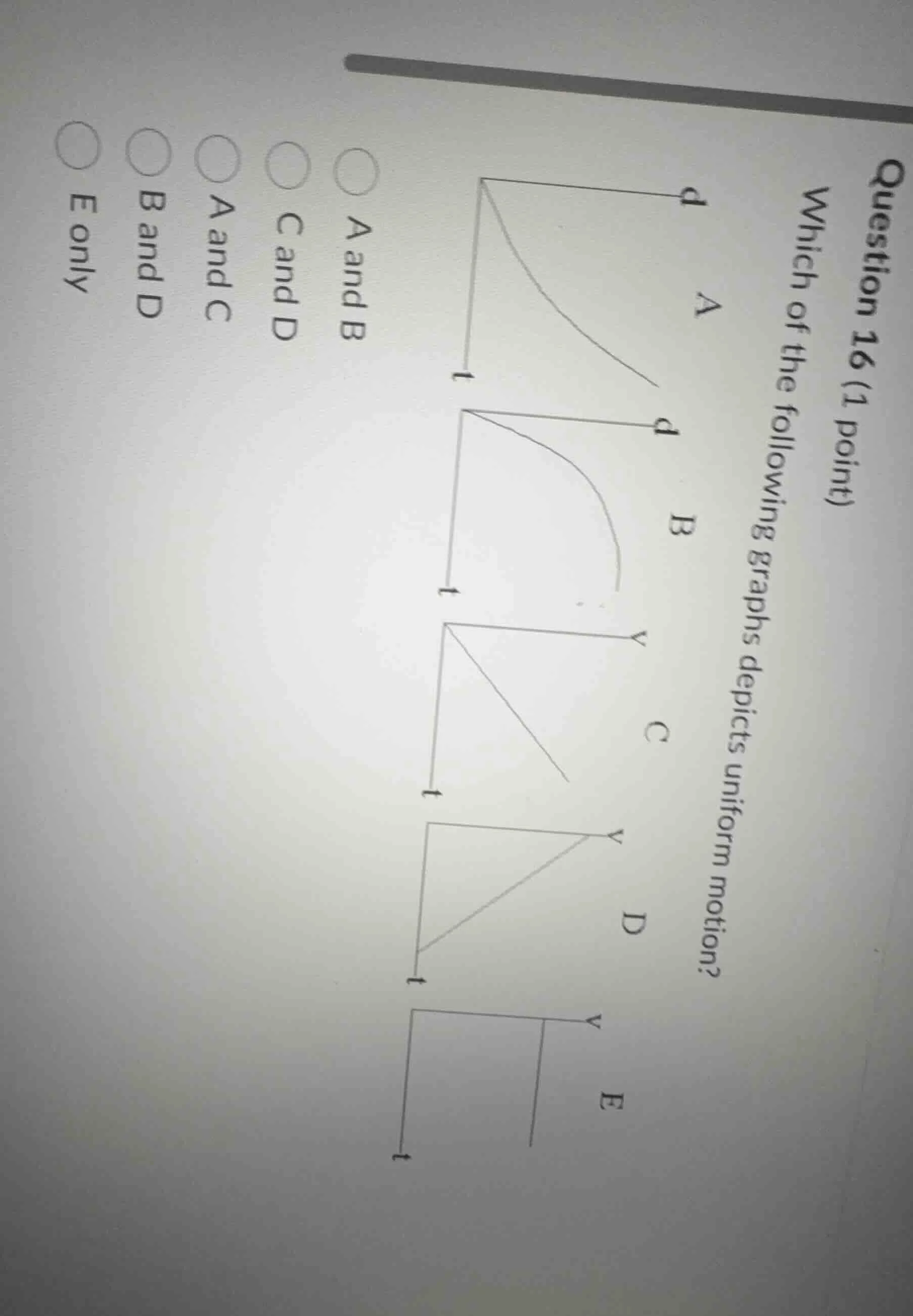 question 16 (1 point)which of the following graphs depicts uniform moti…
