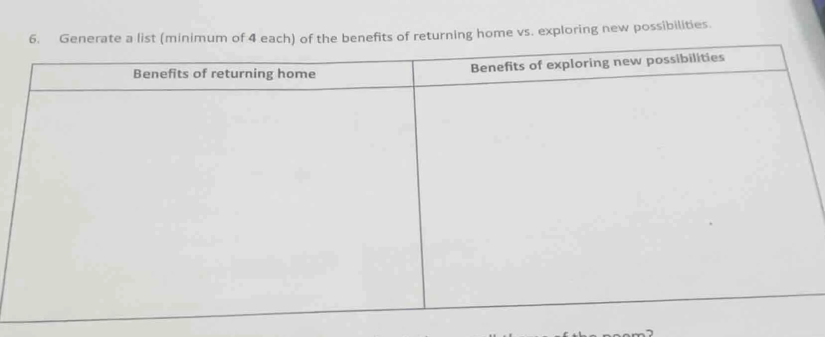 6. generate a list (minimum of 4 each) of the benefits of returning hom…
