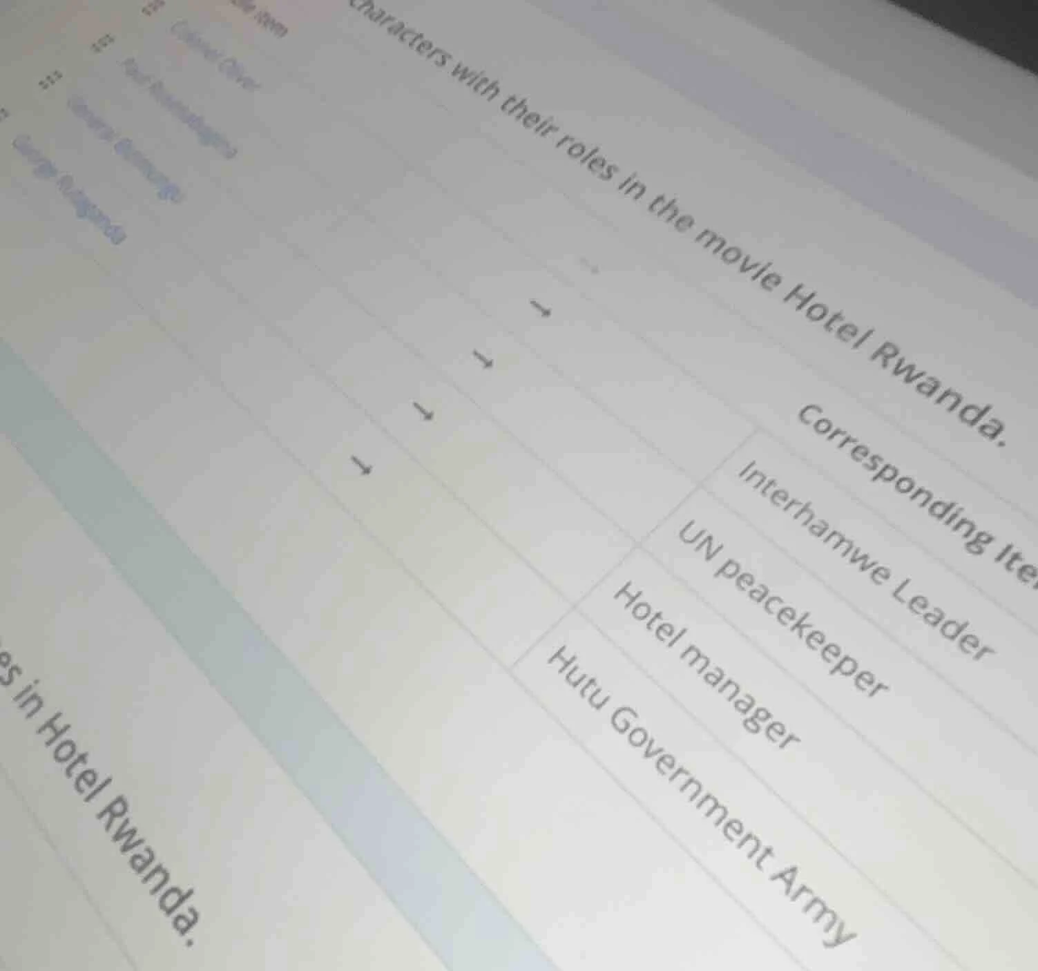 characters with their roles in the movie hotel rwanda. corresponding it…