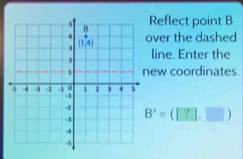 reflect point b over the dashed line. enter the new coordinates. b = (?…