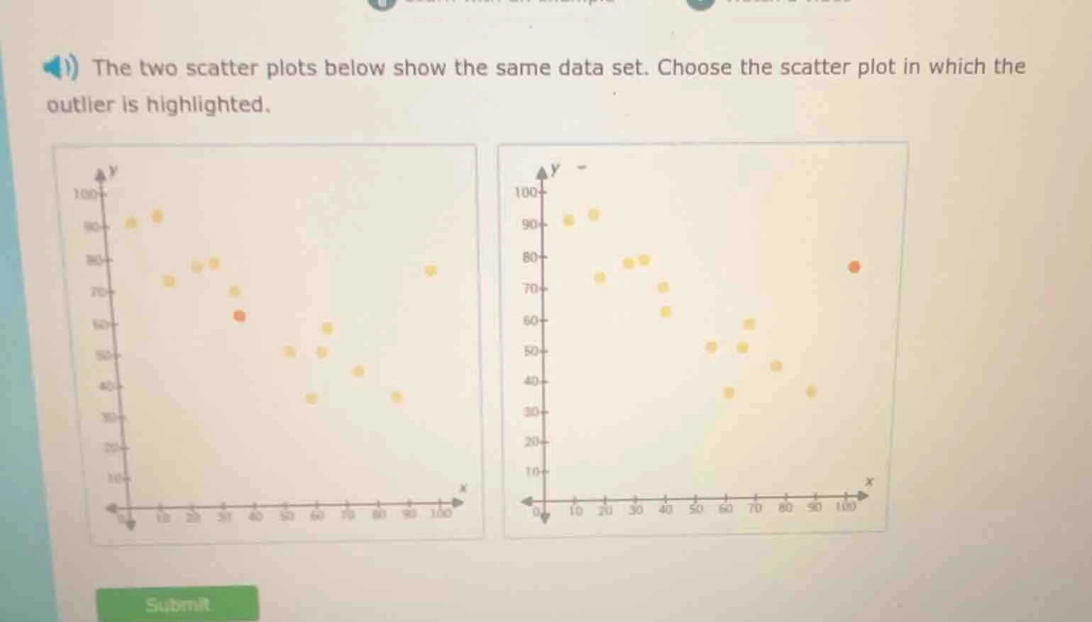 the two scatter plots below show the same data set. choose the scatter …