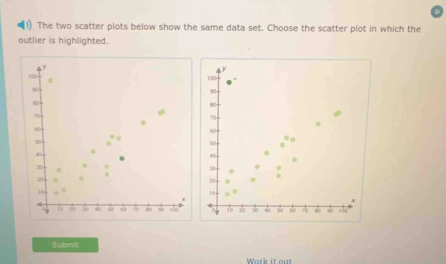 the two scatter plots below show the same data set. choose the scatter …