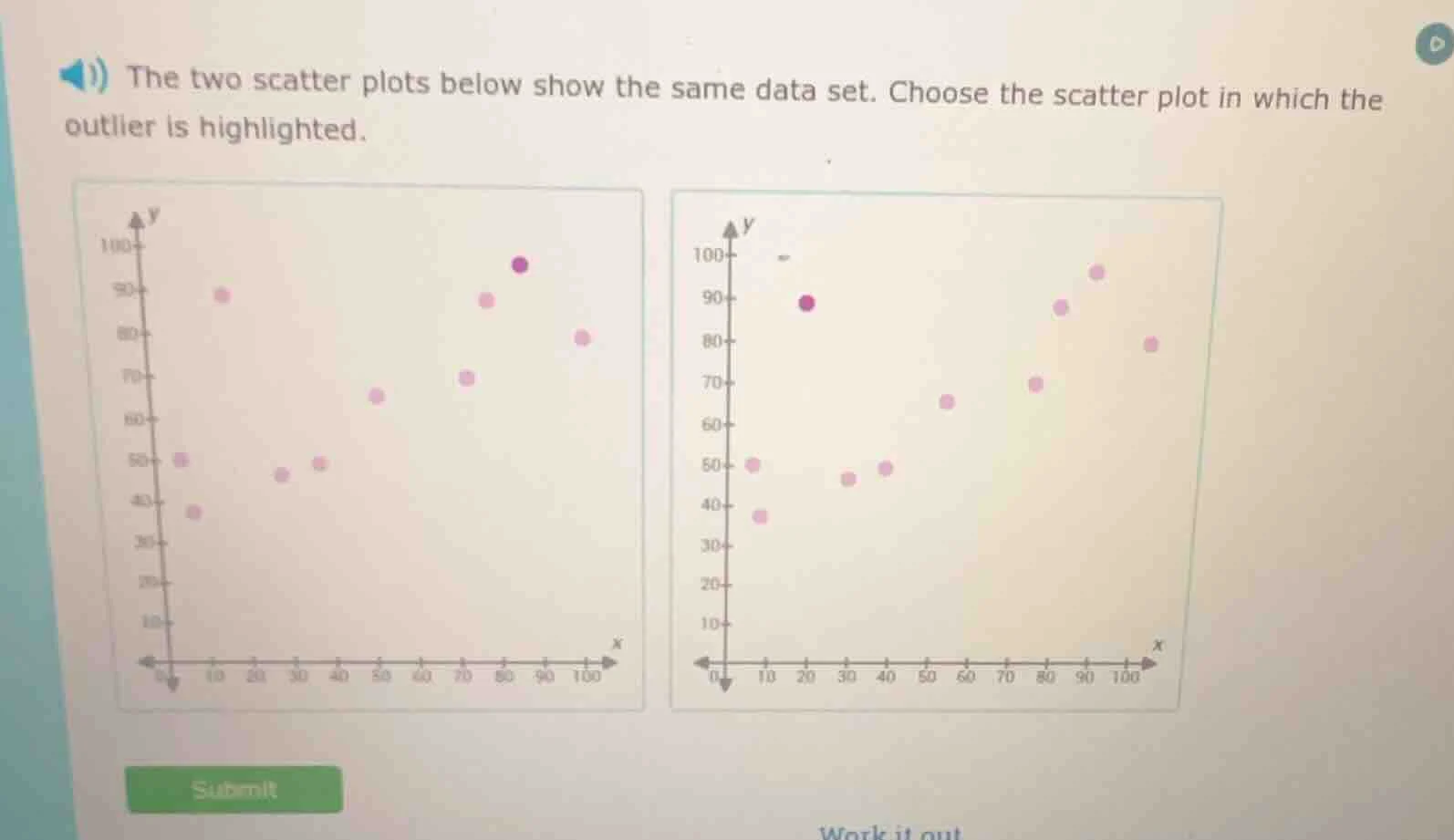 the two scatter plots below show the same data set. choose the scatter …