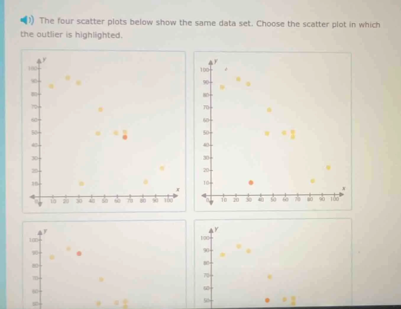 1) the four scatter plots below show the same data set. choose the scat…