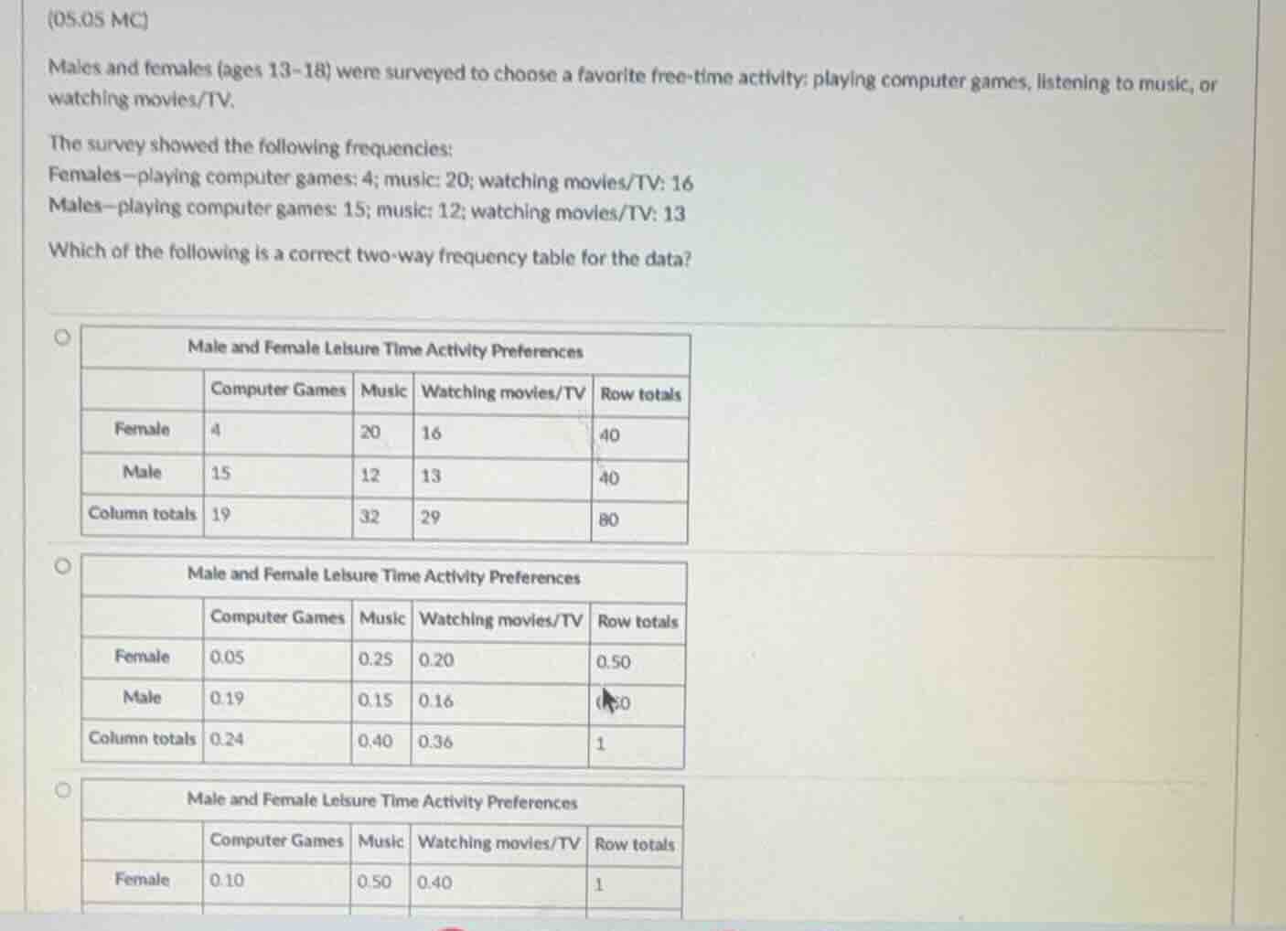 (05.05 mc)males and females (ages 13-18) were surveyed to choose a favo…