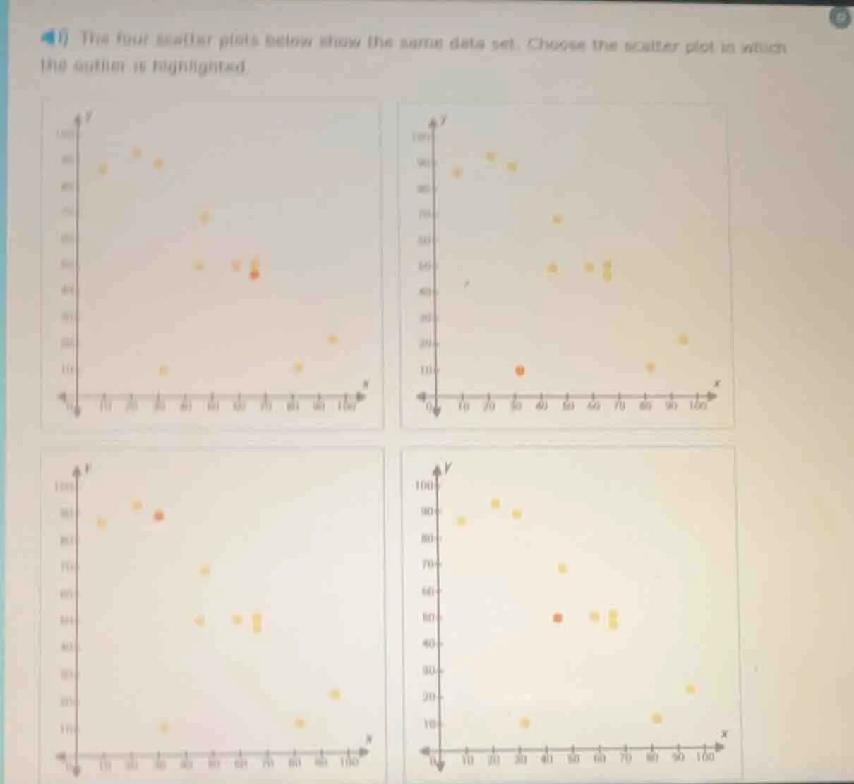 4) the four scatter plots below show the same data set. choose the scat…