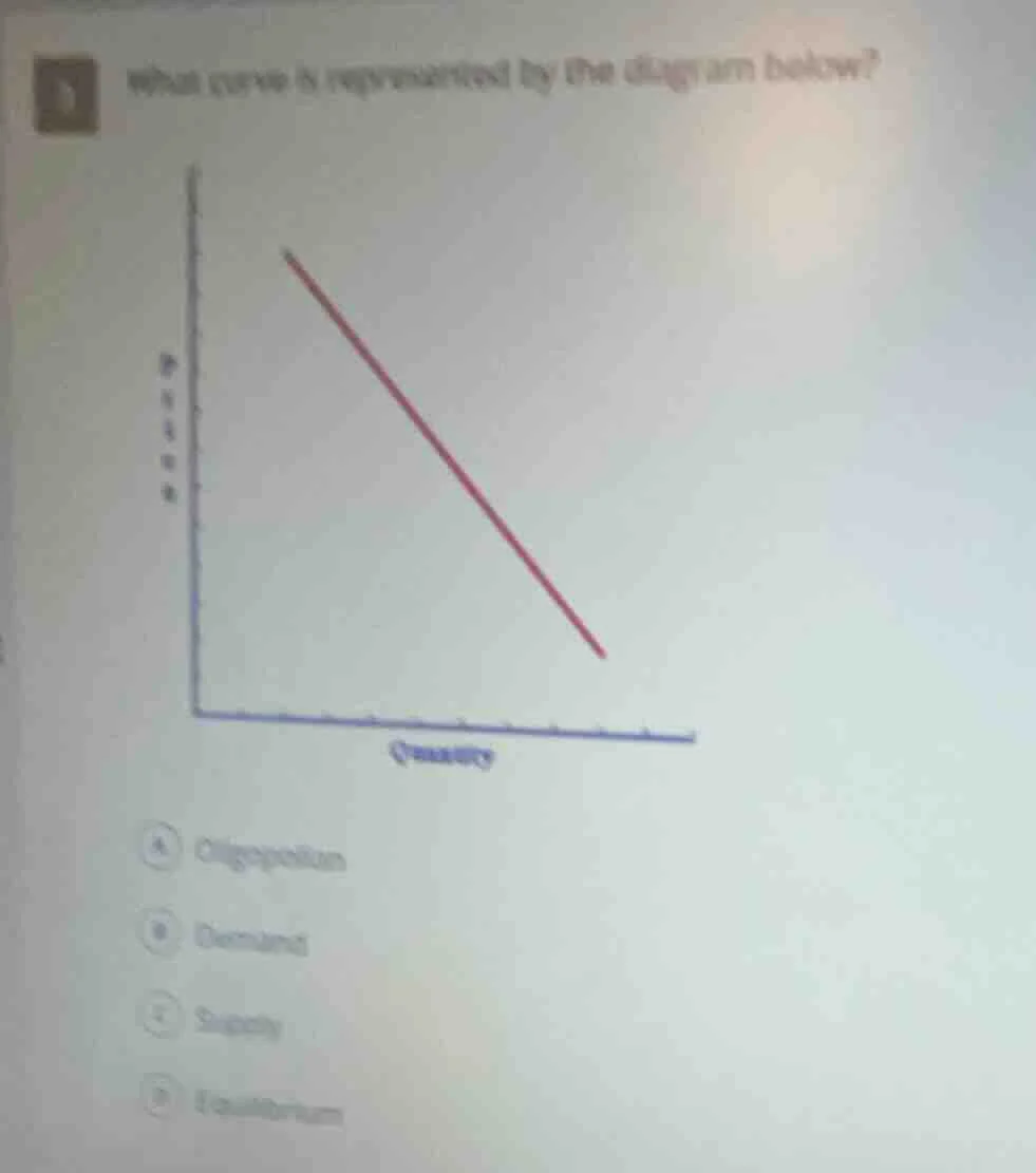 what curve is represented by the diagram below?a oligopolianb demandc s…