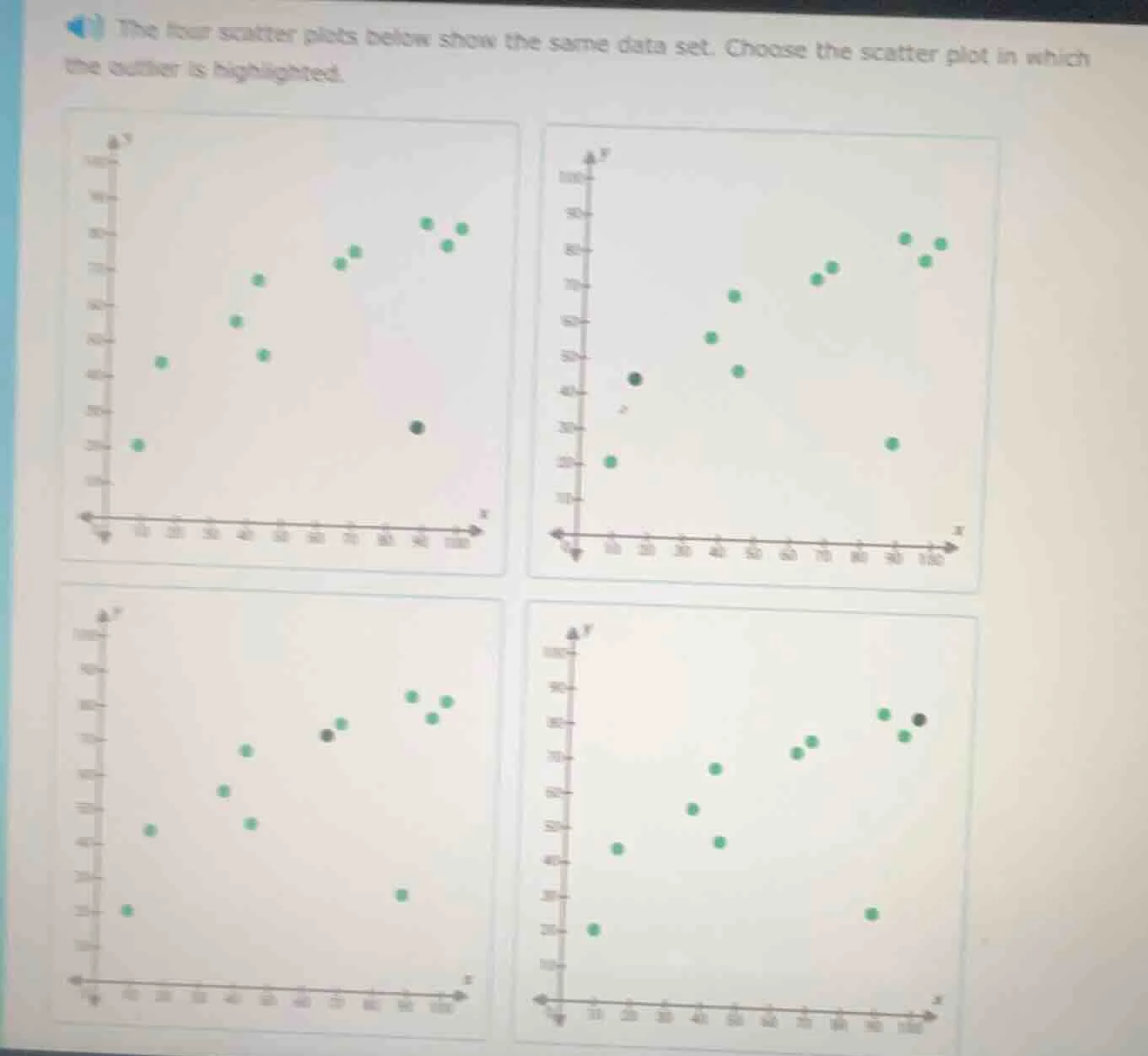 the four scatter plots below show the same data set. choose the scatter…