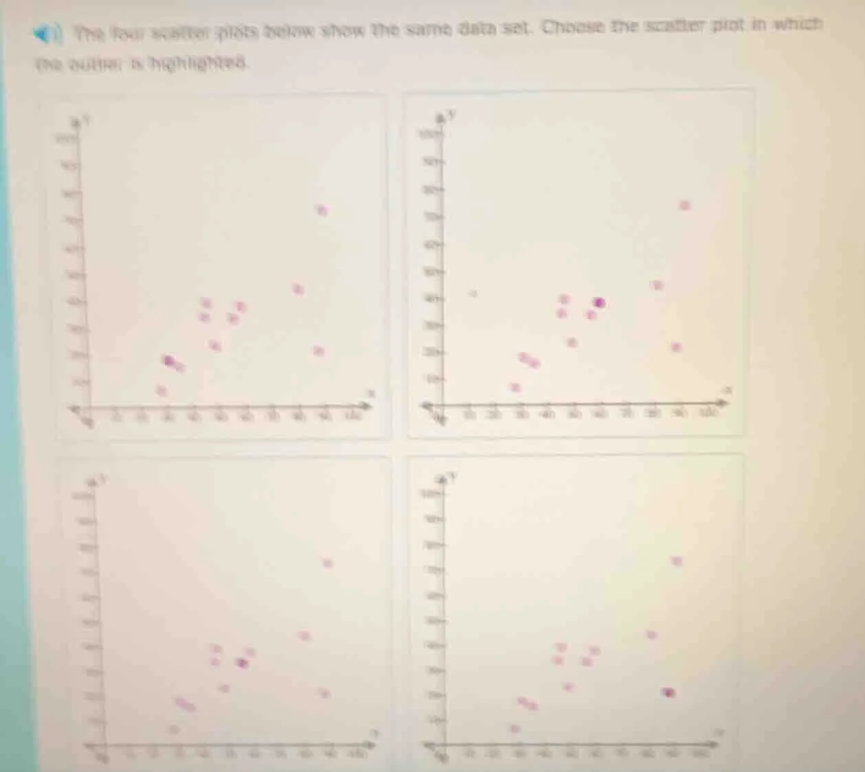 the four scatter plots below show the same data set. choose the scatter…