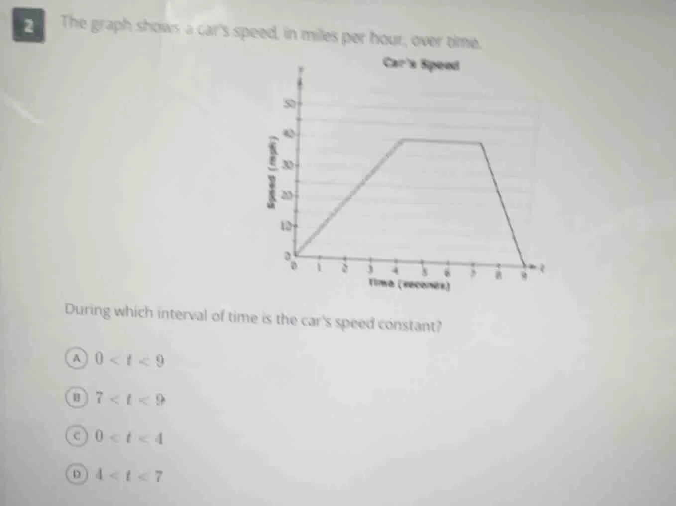 2 the graph shows a cars speed, in miles per hour, over time. cars spee…