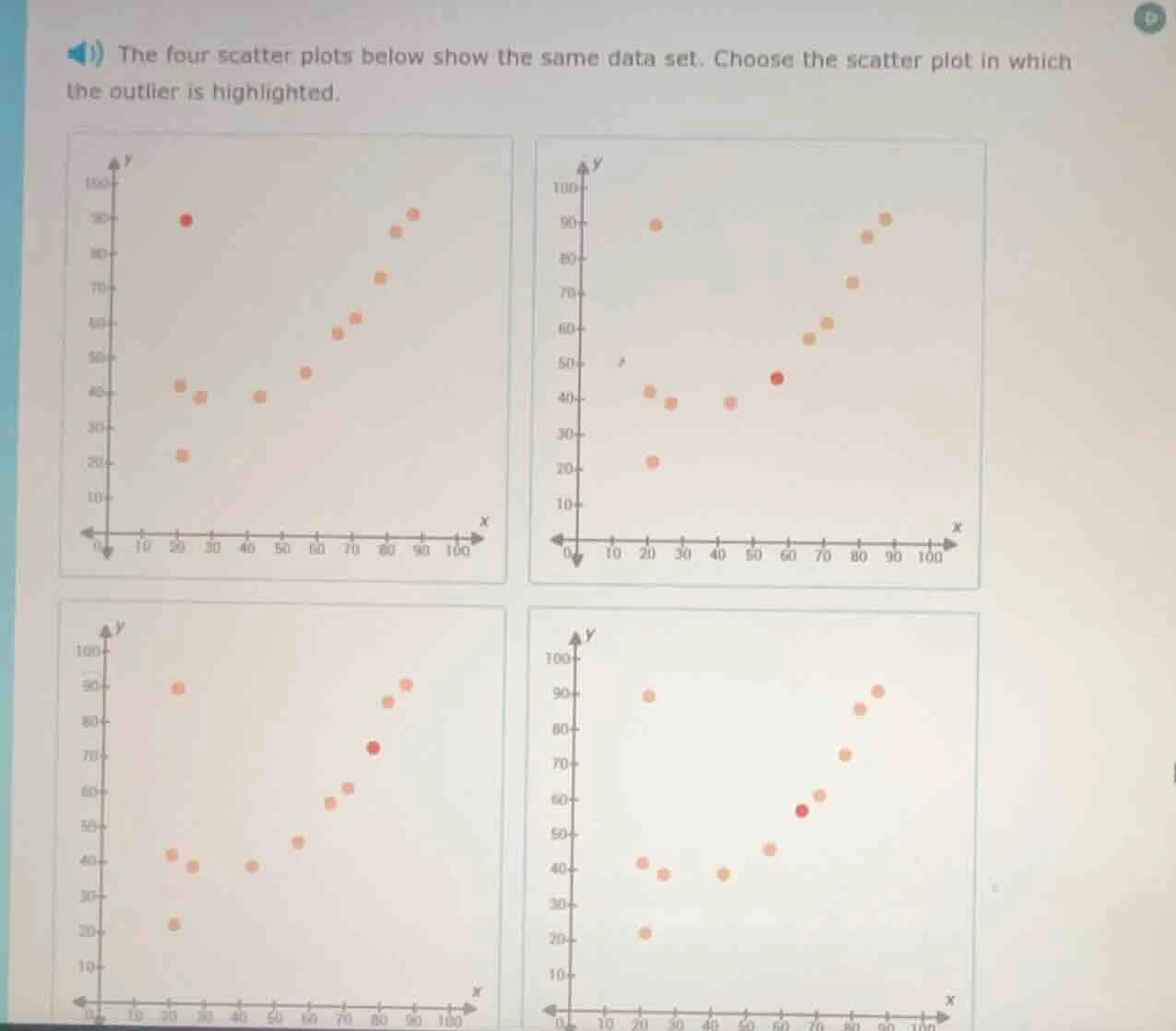 1) the four scatter plots below show the same data set. choose the scat…