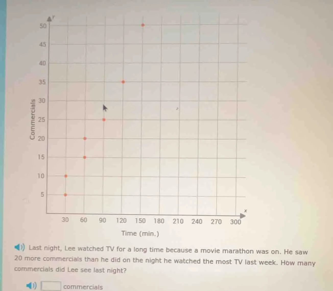 last night, lee watched tv for a long time because a movie marathon was…