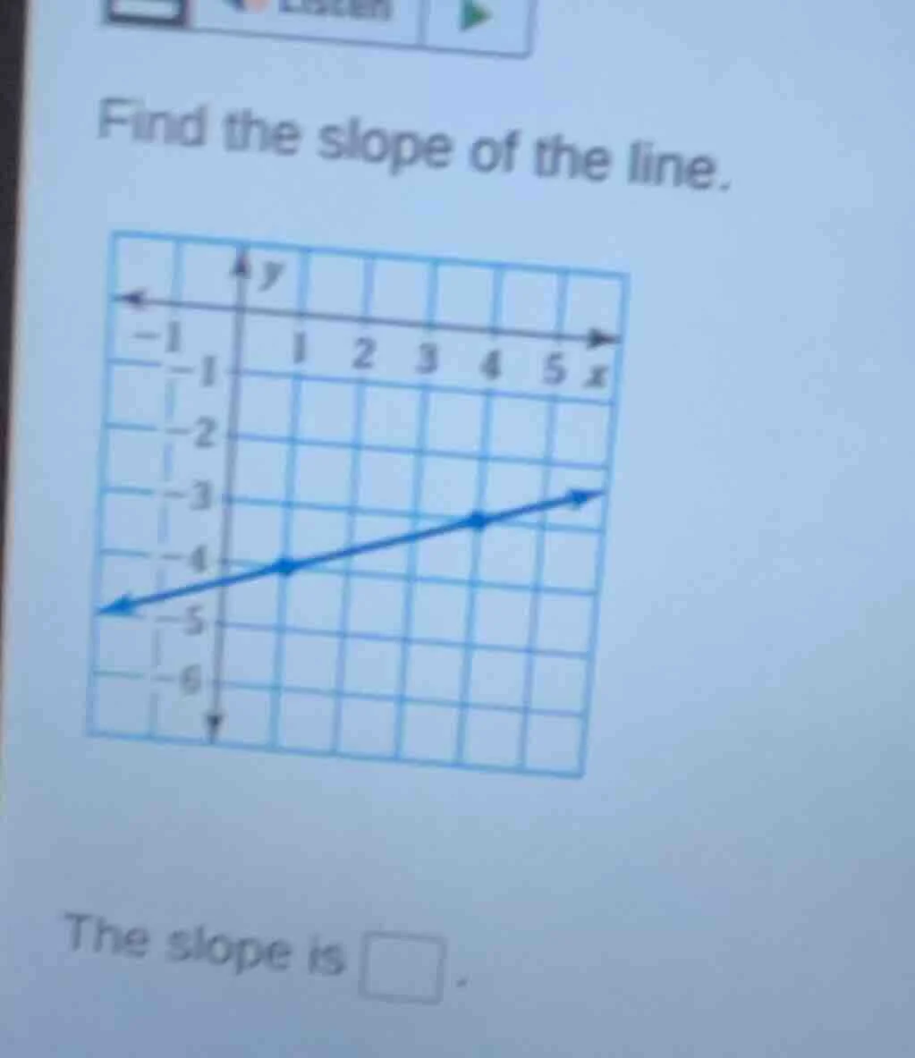 find the slope of the line. the slope is $square$.