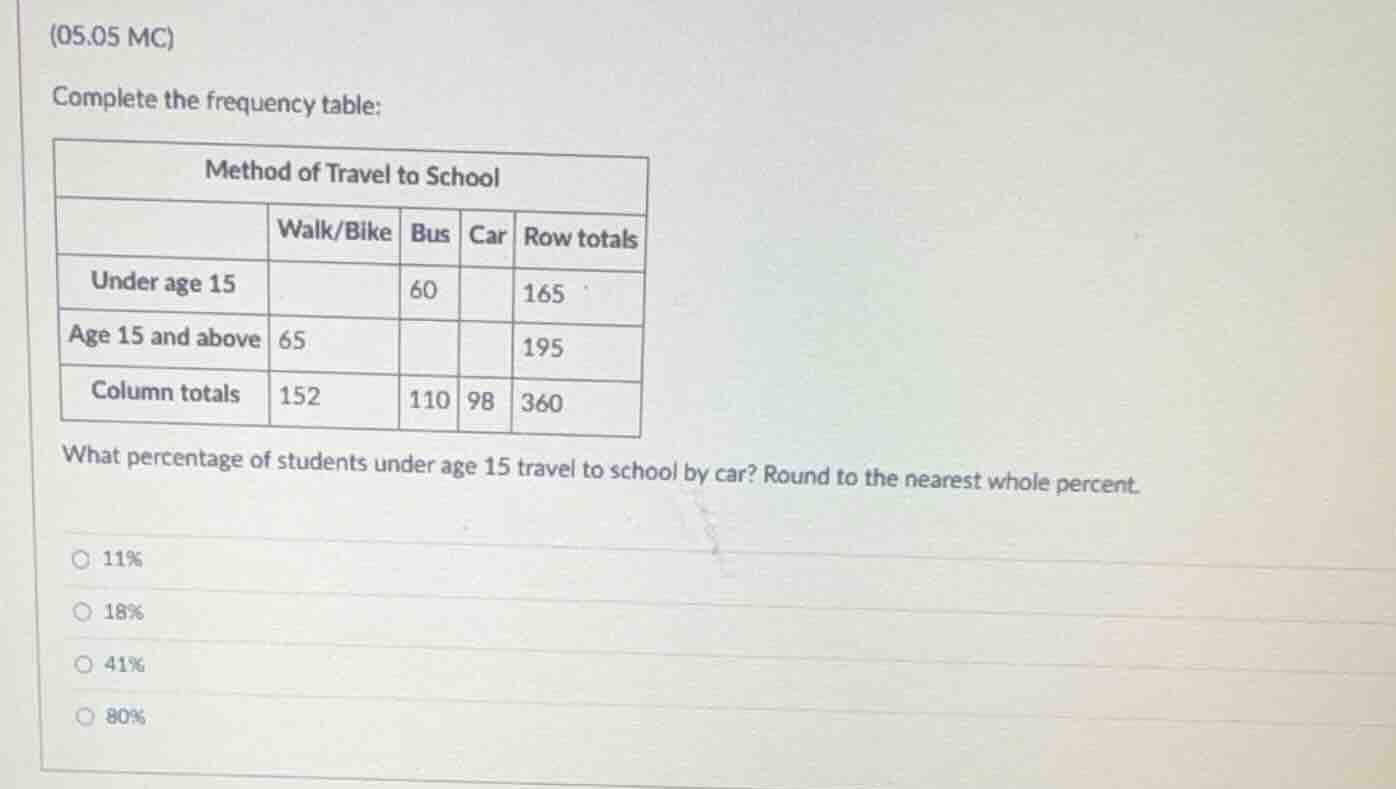 (05.05 mc) complete the frequency table: method of travel to school wal…