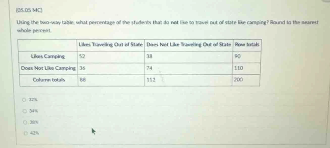 (05.05 mc) using the two-way table, what percentage of the students tha…