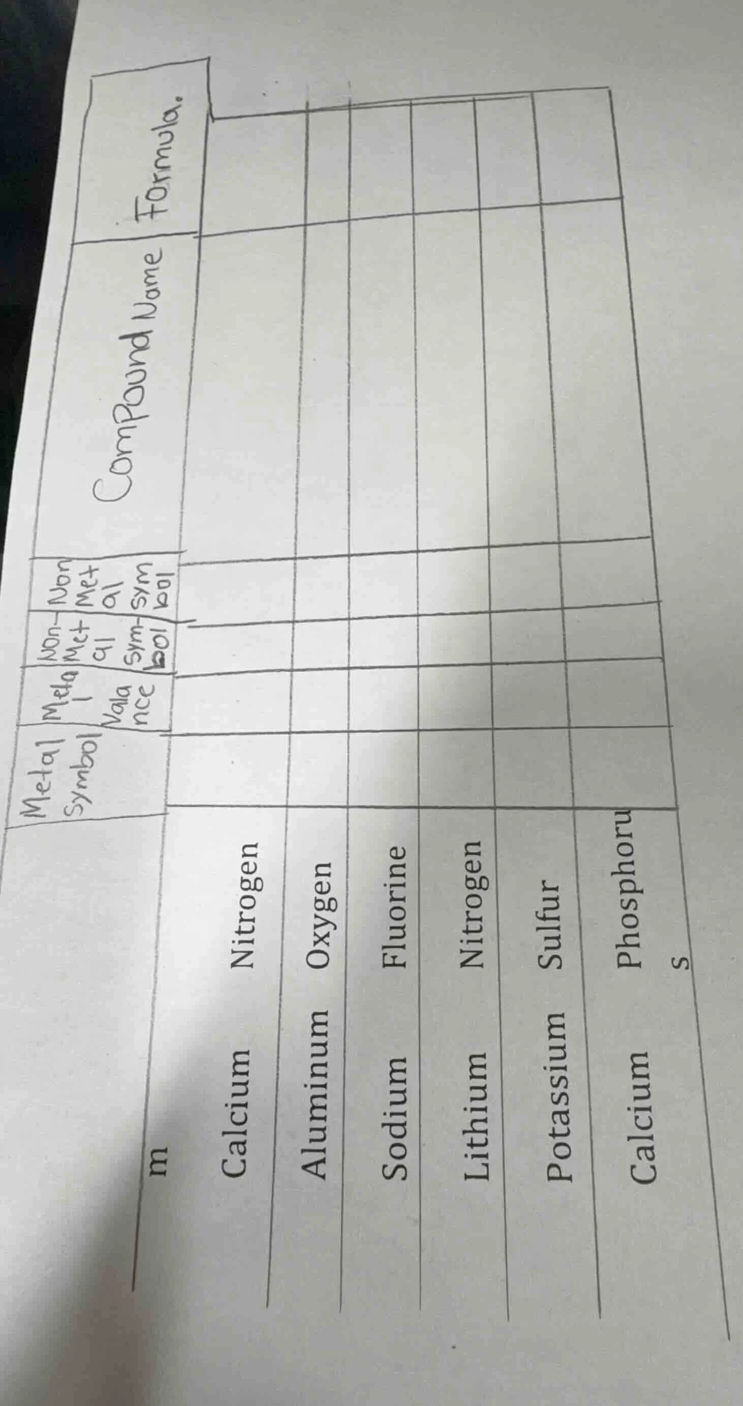 | metal symbol | metal valance | non-metal symbol | non-metal valance |…