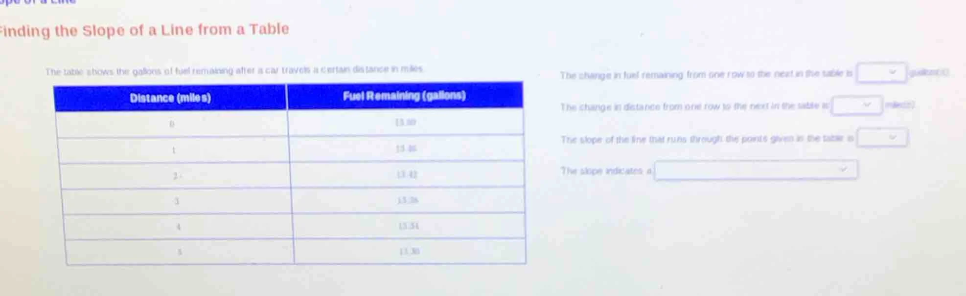 finding the slope of a line from a table the table shows the gallons of…