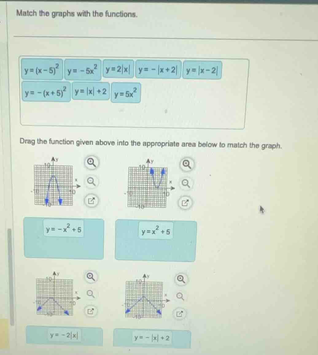 match the graphs with the functions. $y=(x-5)^2$ $y=-5x^2$ $y=2|x|$ $y=…