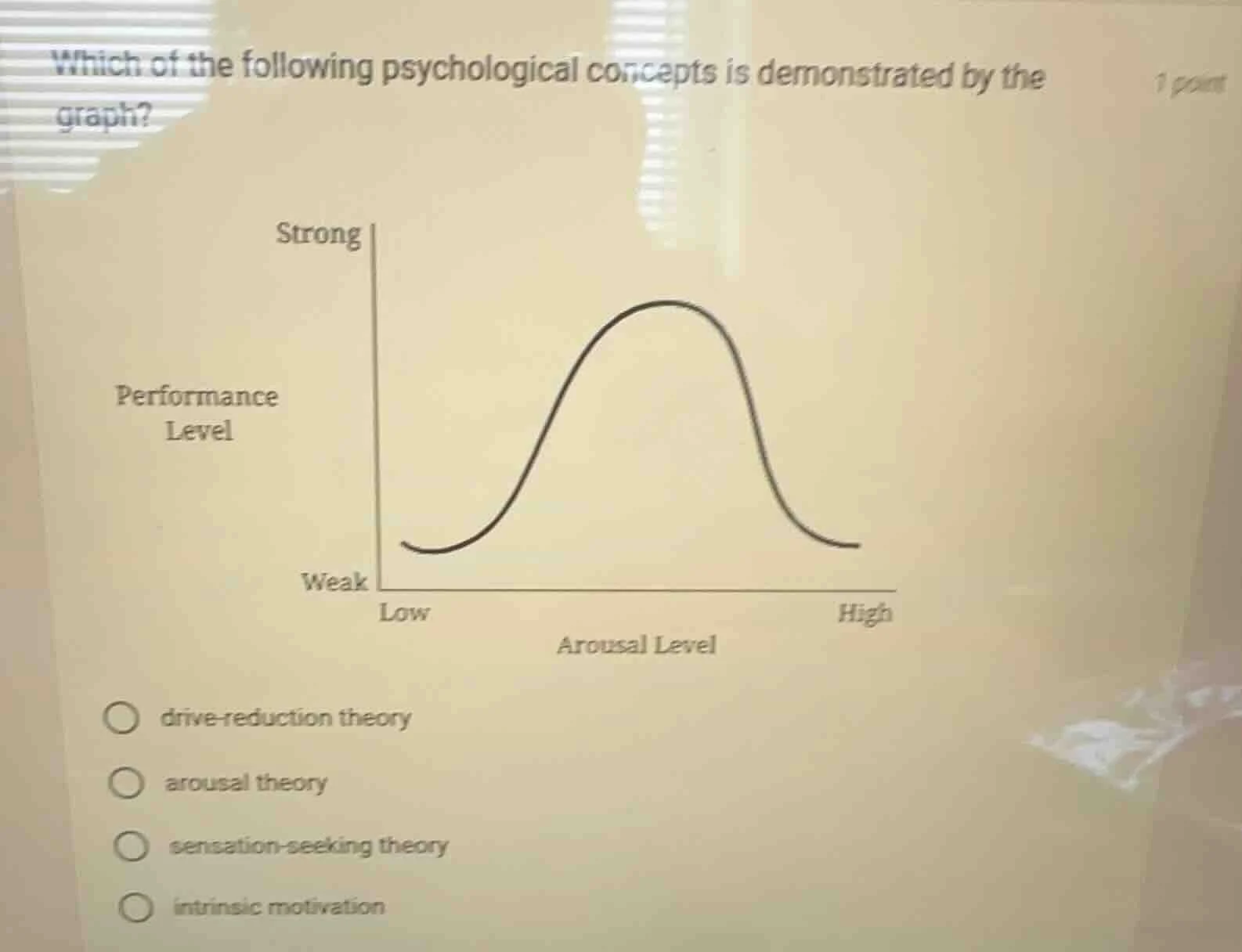 which of the following psychological concepts is demonstrated by the gr…
