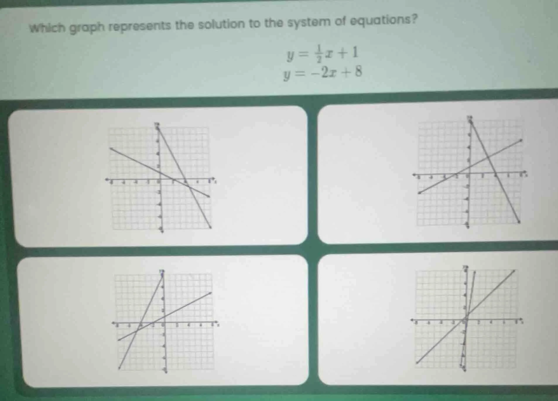which graph represents the solution to the system of equations? $y = \\…
