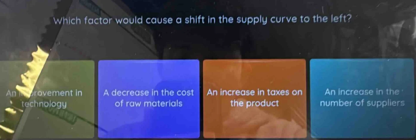 which factor would cause a shift in the supply curve to the left? an im…