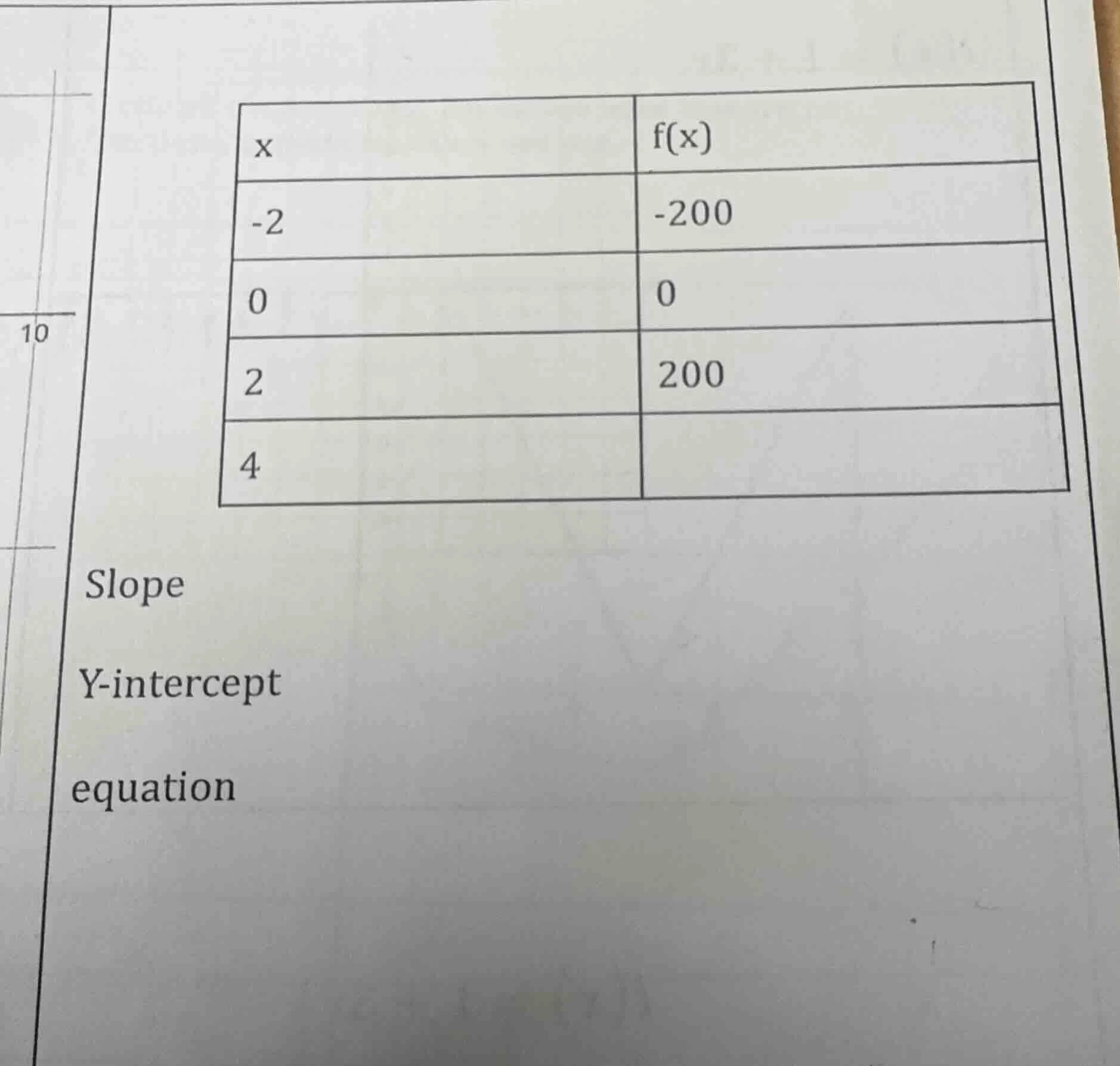 x f(x) -2 -200 0 0 2 200 4 slope y-intercept equation