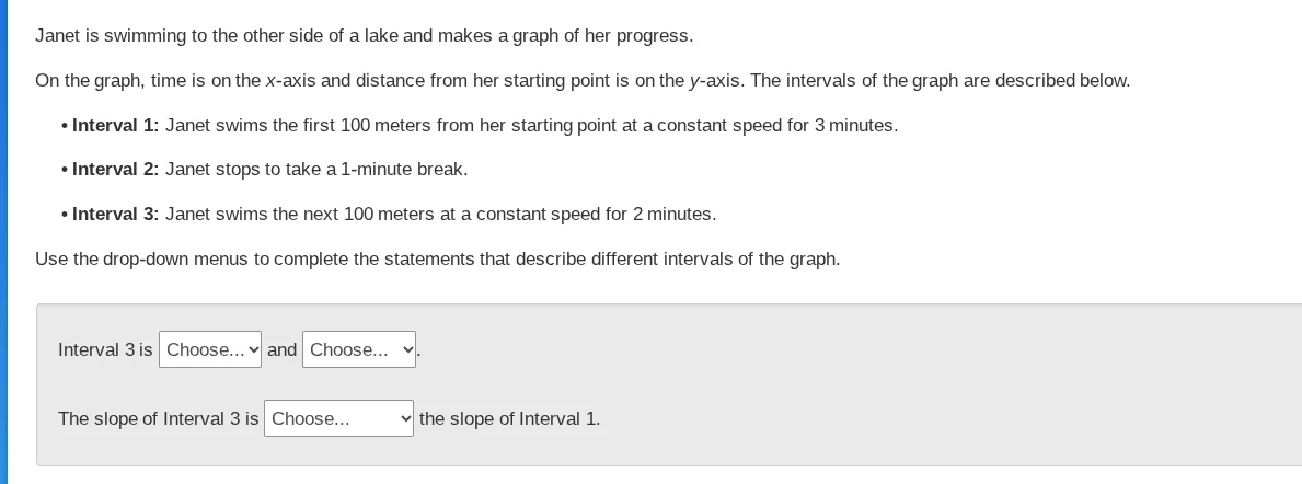 janet is swimming to the other side of a lake and makes a graph of her …