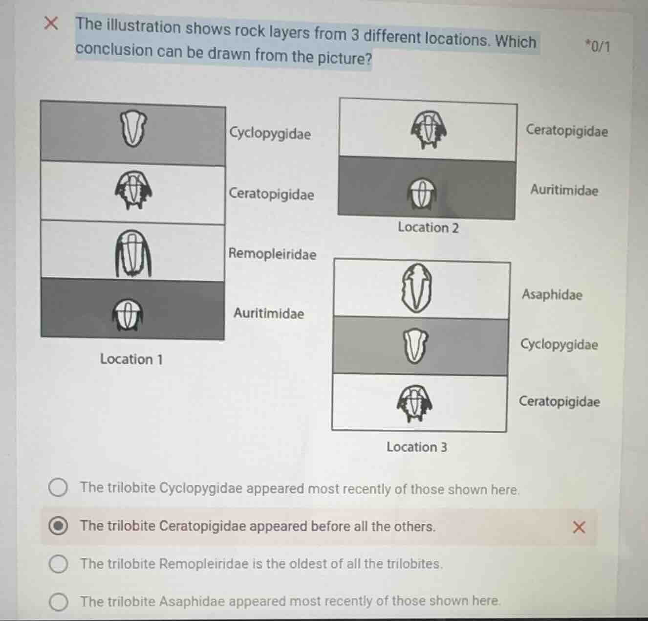 the illustration shows rock layers from 3 different locations. which co…