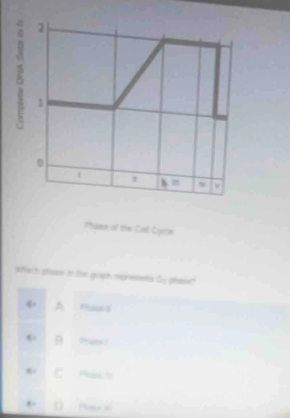 complete dna size in nphase of the cell cyclewhich phase in the graph r…