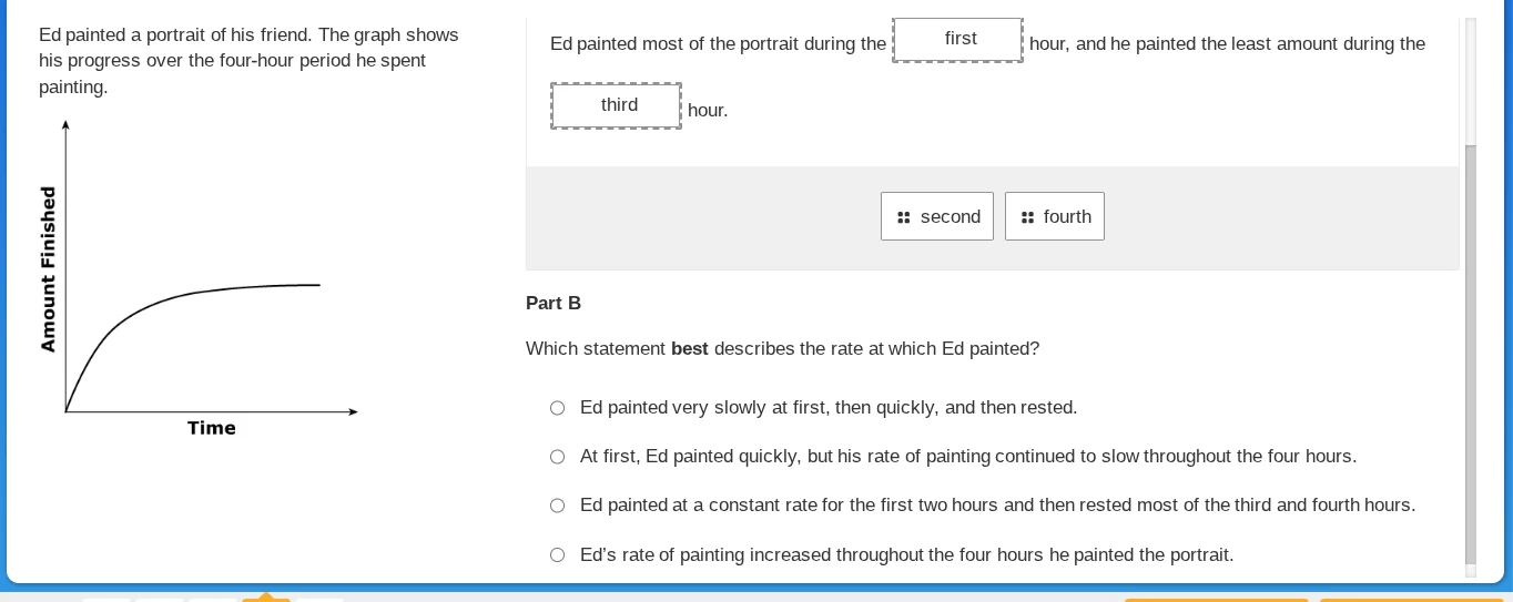 ed painted a portrait of his friend. the graph shows his progress over …