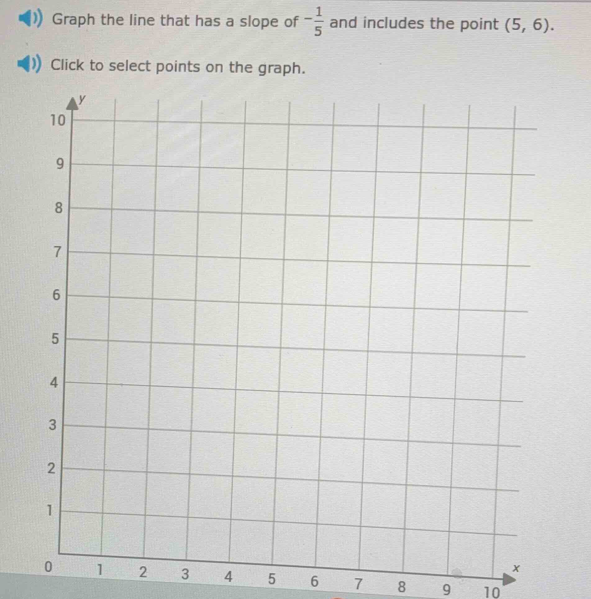 graph the line that has a slope of $-\\frac{1}{5}$ and includes the poi…