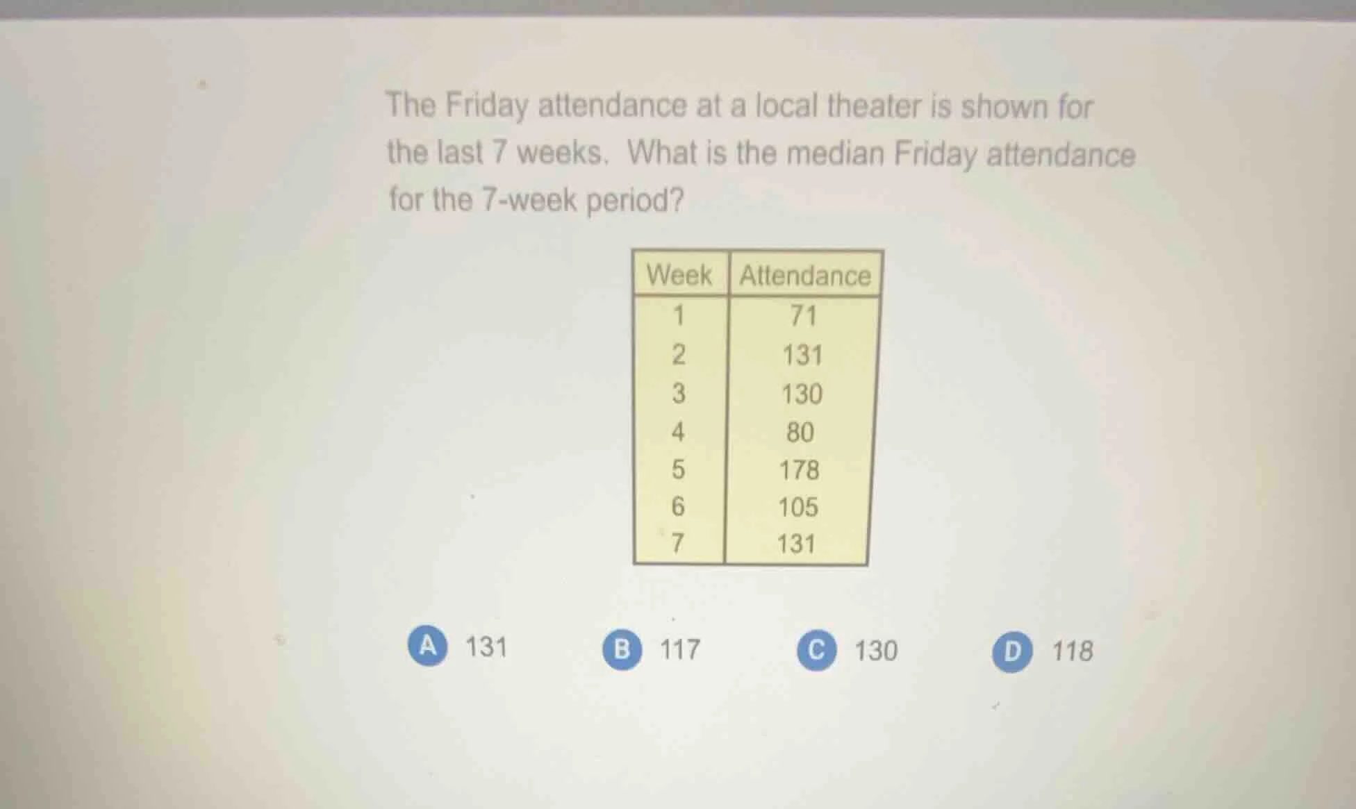 the friday attendance at a local theater is shown for the last 7 weeks.…