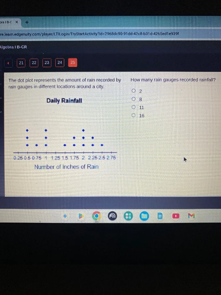 algebra i b-cr 21 22 23 24 25 the dot plot represents the amount of rai…