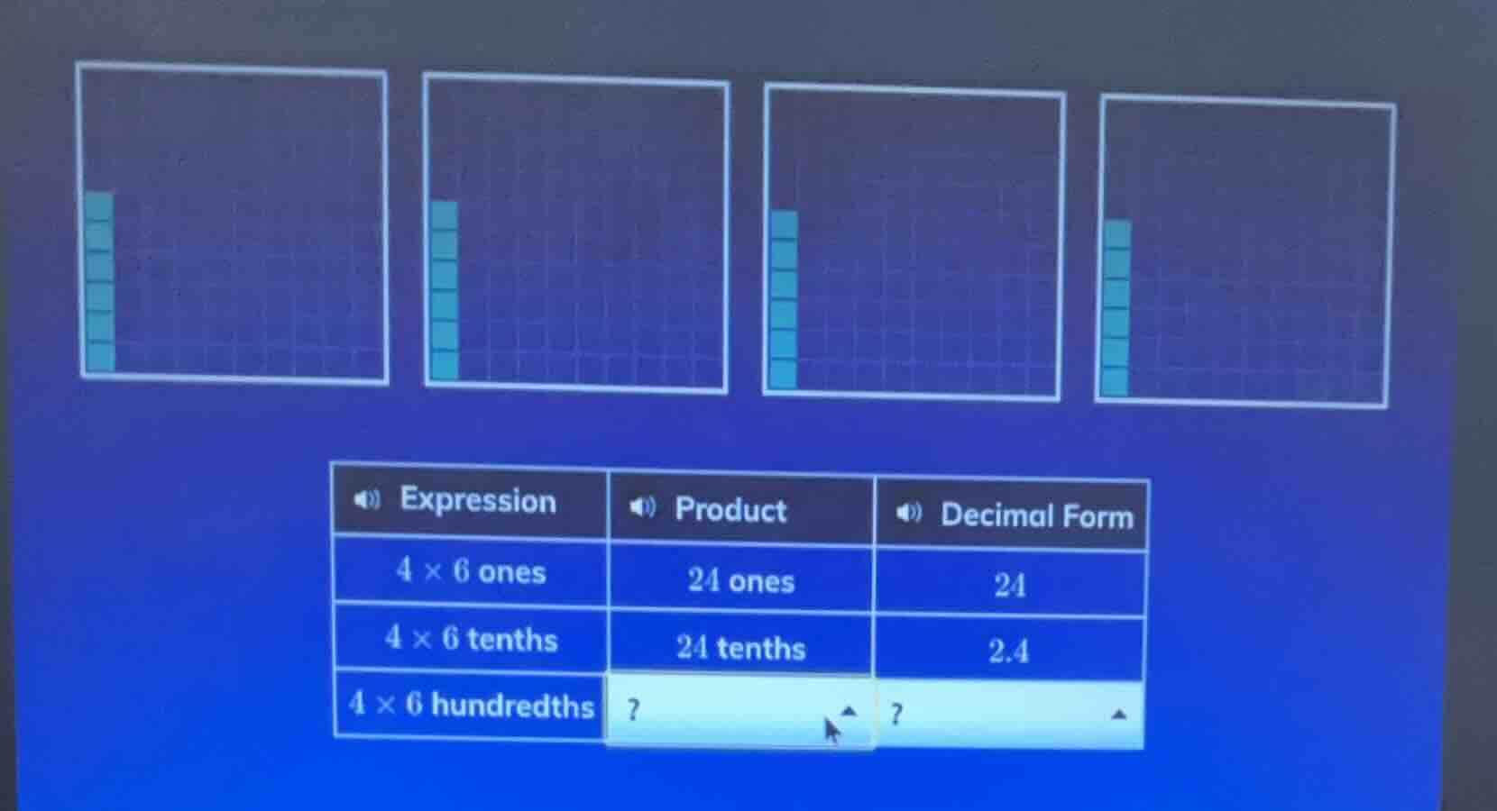 expression | product | decimal form $4 \\times 6$ ones | 24 ones | 24 $…