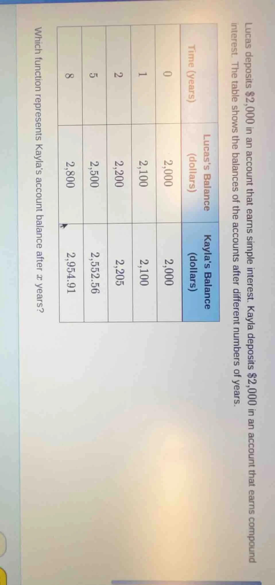 lucas deposits $2,000 in an account that earns simple interest. kayla d…