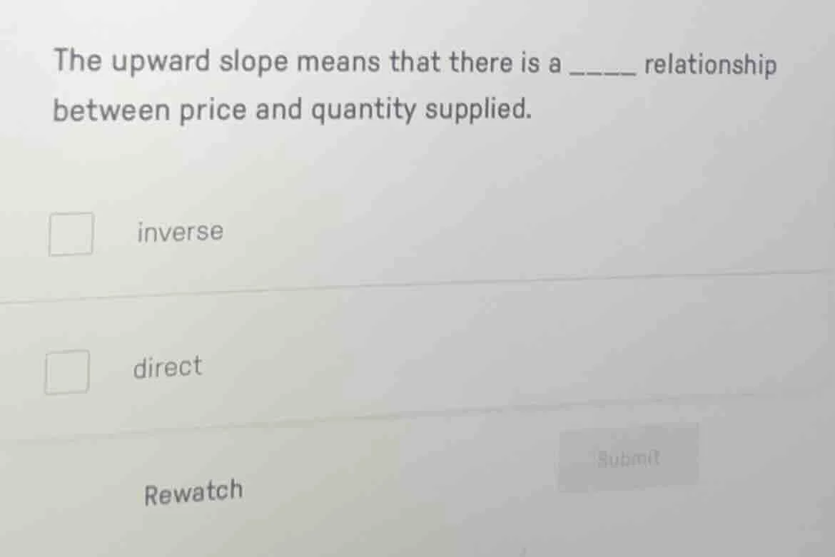the upward slope means that there is a ____ relationship between price …