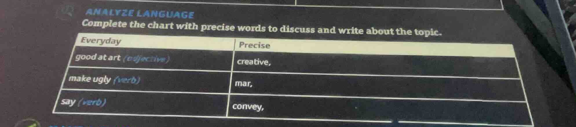 analyze language complete the chart with precise words to discuss and w…