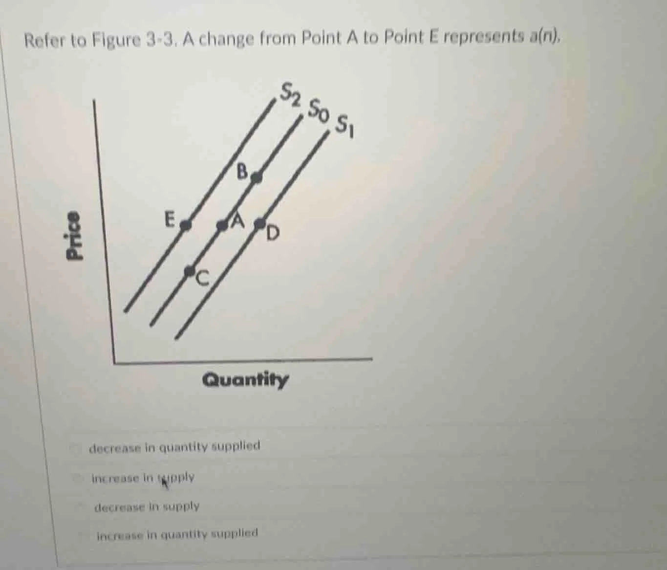 refer to figure 3-3. a change from point a to point e represents a(n). …