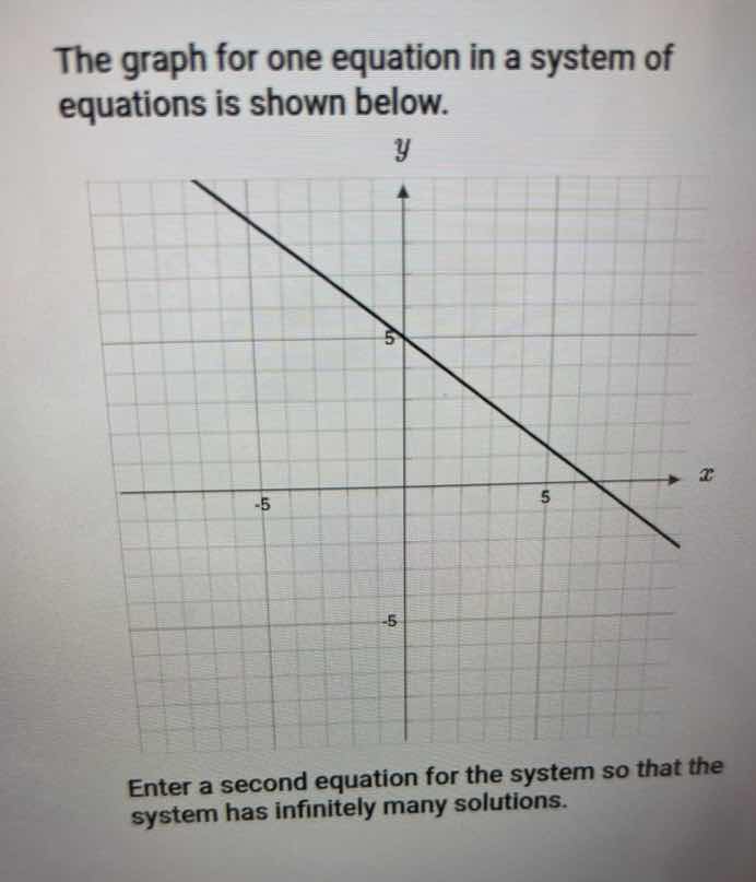 the graph for one equation in a system of equations is shown below. ent…