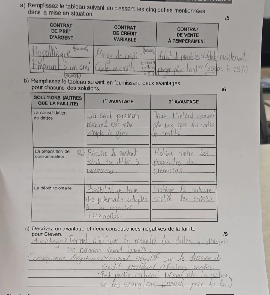 a) remplissez le tableau suivant en classant les cinq dettes mentionnée…